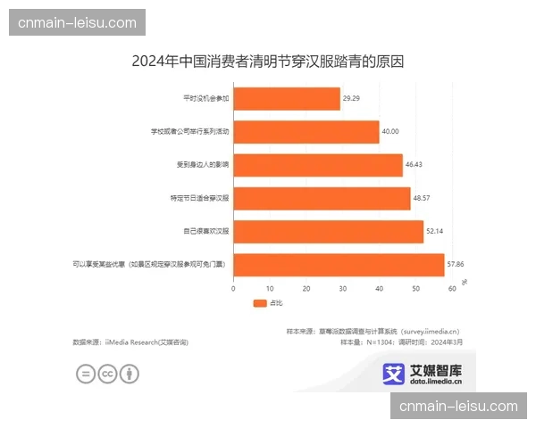 特许商品库存流接通赛场高光瞬间，衍生品即时消费热度激增